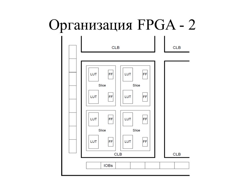 Организация FPGA - 2